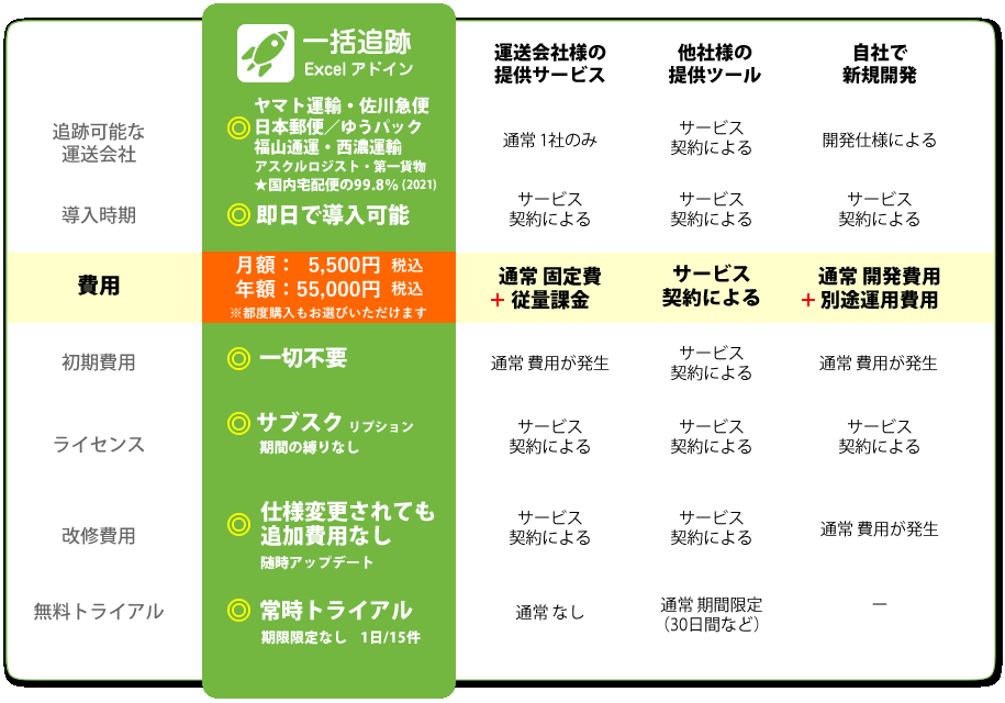 一括追跡 Excelアドインと他の比較・料金